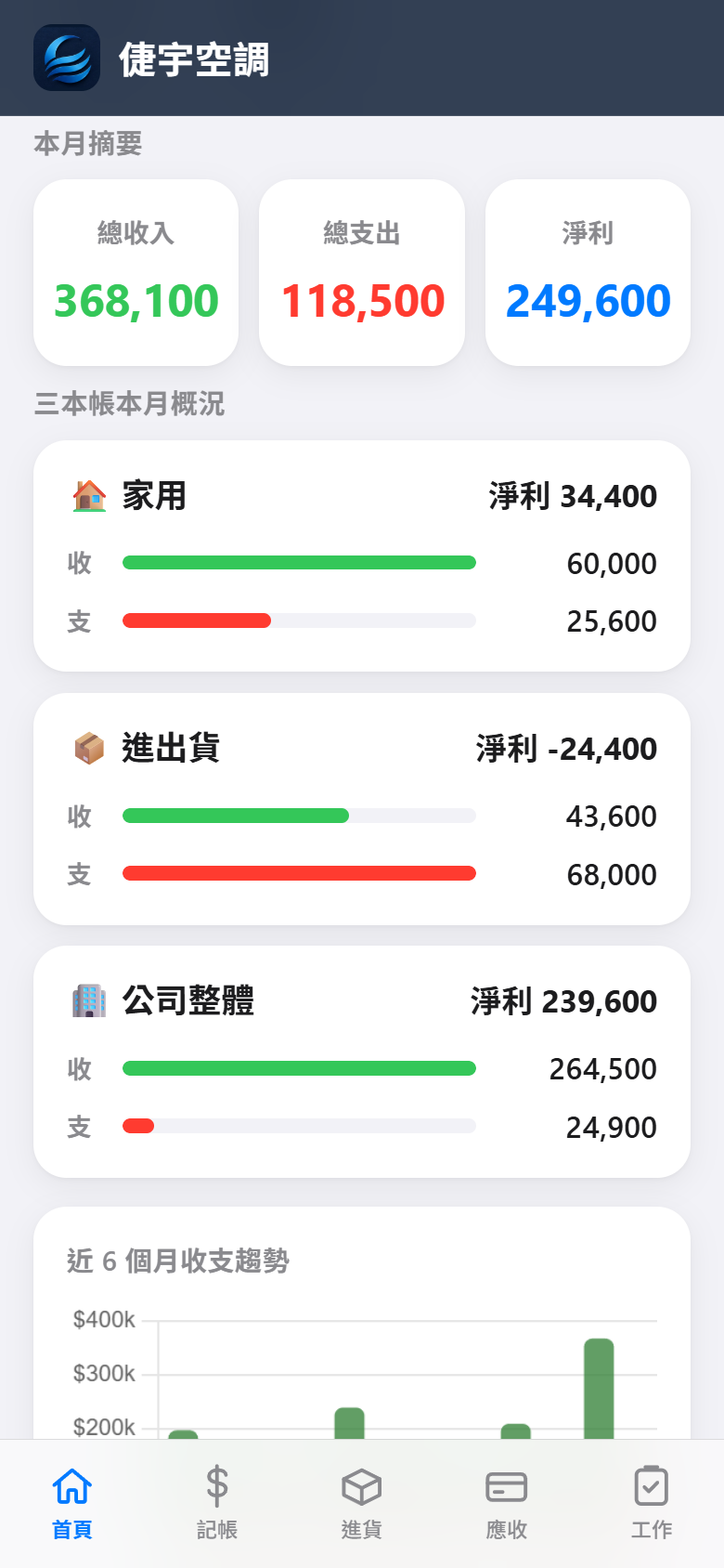 行動記帳管理系統實拍